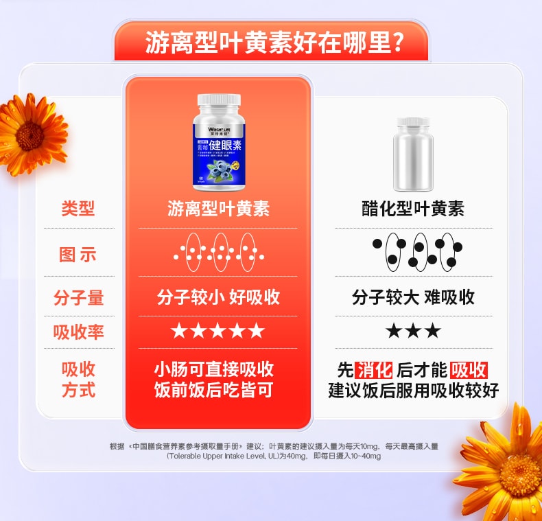 【中國直郵】萊特維健 藍莓健眼葉黃素膠囊60粒青少年大人眼睛保養護眼明目