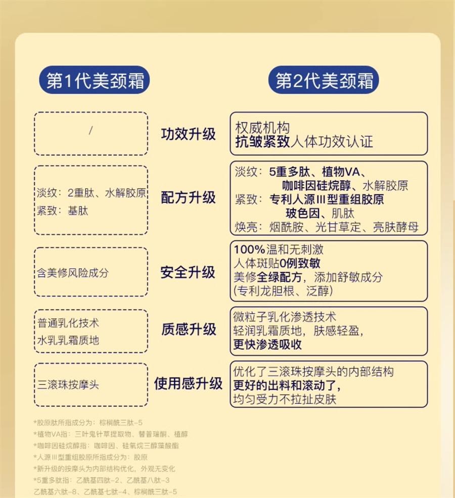 【中国直邮】 奢笛熊 润泽保湿美颈霜 滋润保湿颈纹棒滚珠按摩颈部细纹颈纹霜150g/瓶