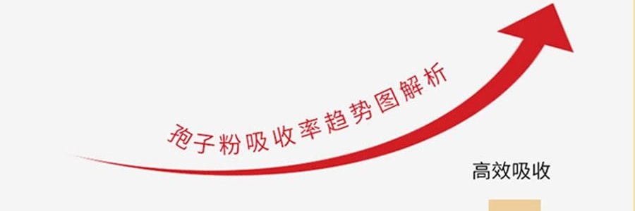 李良济 破壁灵芝孢子粉胶囊 0.3g*100粒 增强免疫力 