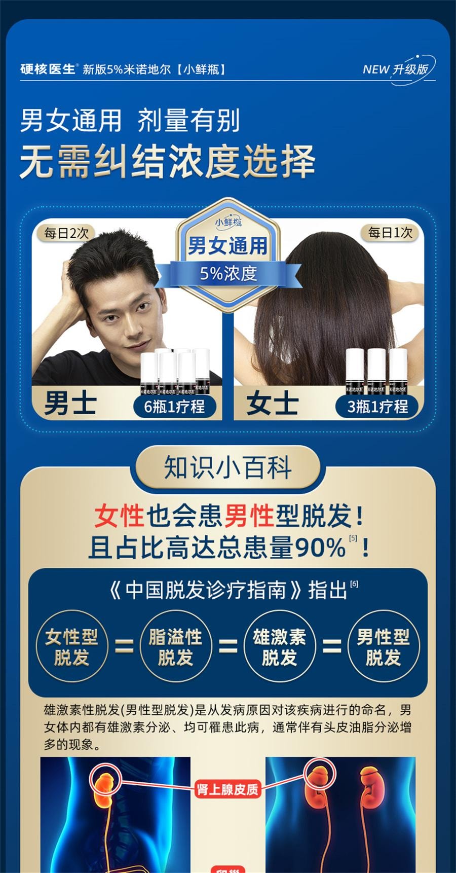 【中国直邮】 硬核医生 米诺地尔酊 脱发专用生发液喷雾剂米若地尓町女性男性30ml/瓶