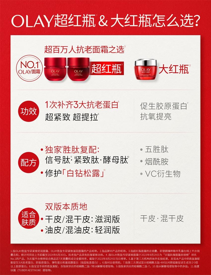 【中国直邮】美国 OLAY 玉兰油 大红瓶面霜 胜肽抗老抗皱紧致保湿滋润补水 50g/瓶
