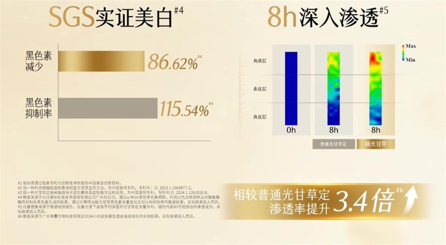 【中国直邮】  谷雨 第三代光感套装 美白淡斑护肤品 水150ml+乳100ml+霜50g+精华45ml
