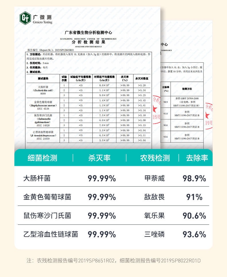 【中國直郵】EraClean世淨 蔬果清洗機 去農藥殘留淨化器 家用神器 自動消毒洗菜機 GFC01