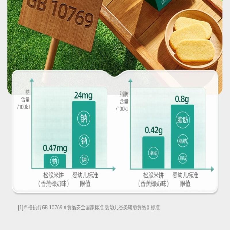 【中國直郵】 爺爺的農場 英氏 鬆脆米餅 香蕉椰奶口味鬆脆米餅 45.6g/盒