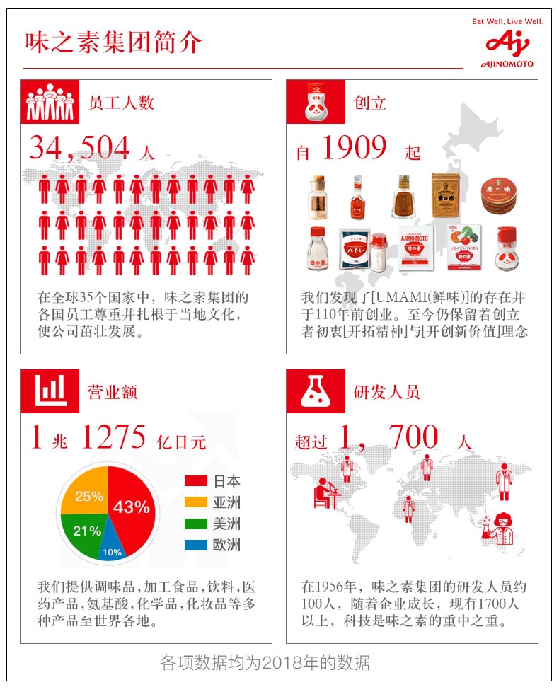 【日本直邮】AJINOMOTO味之素 家用食用盐婴儿盐食盐鲜味辅食调味料宝宝盐 110g