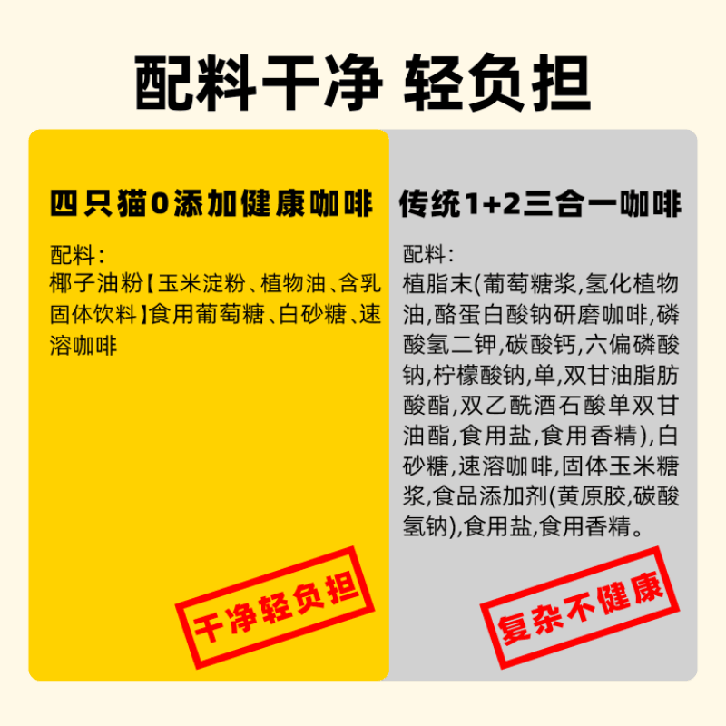 【中国直邮】 亚米精选 四只猫咖啡拿铁 特浓 蓝山 卡布奇诺 风味咖啡 0植脂末 4条尝鲜装 共60g