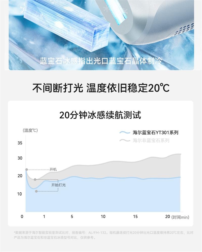【中国直邮】海尔蓝宝石冰点脱毛仪YT301家用唇毛腋下 冰川蓝