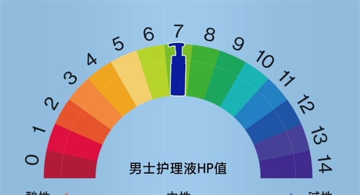 【中国直邮】 海洋至尊 ZSEA 男士私处清洗液护理液 护理液 清洁抑菌下体私密沐浴露洗护液 150ml/瓶