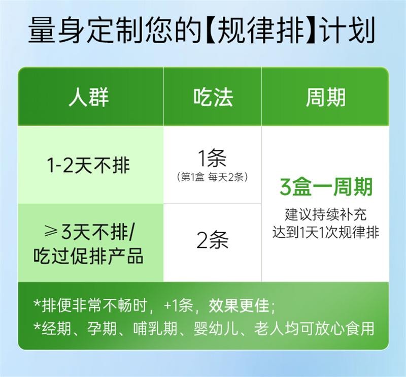【中国直邮】德国 月神 一日清益生菌成人调理肠道排通宿便秘润便养肠膳食纤维750亿 30条/盒