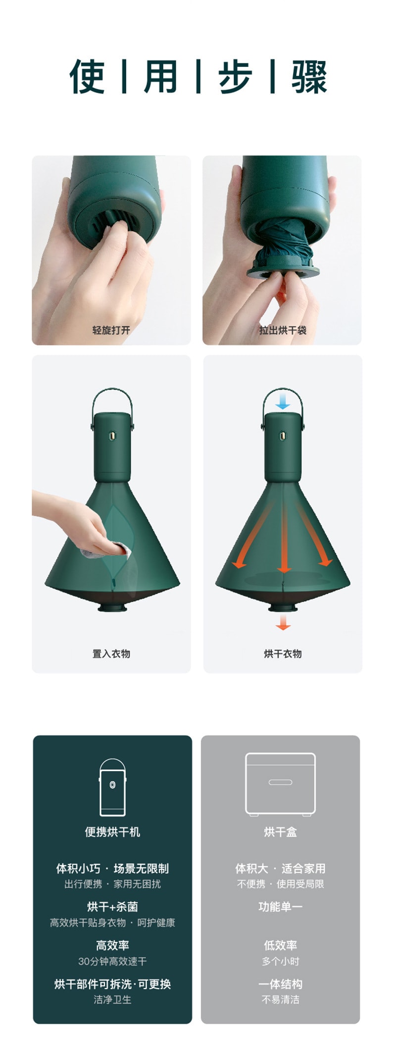 【中國直郵】小巢糖 負離子小型乾衣機靜音迷你便攜式烘乾機內衣烘乾器 森林綠