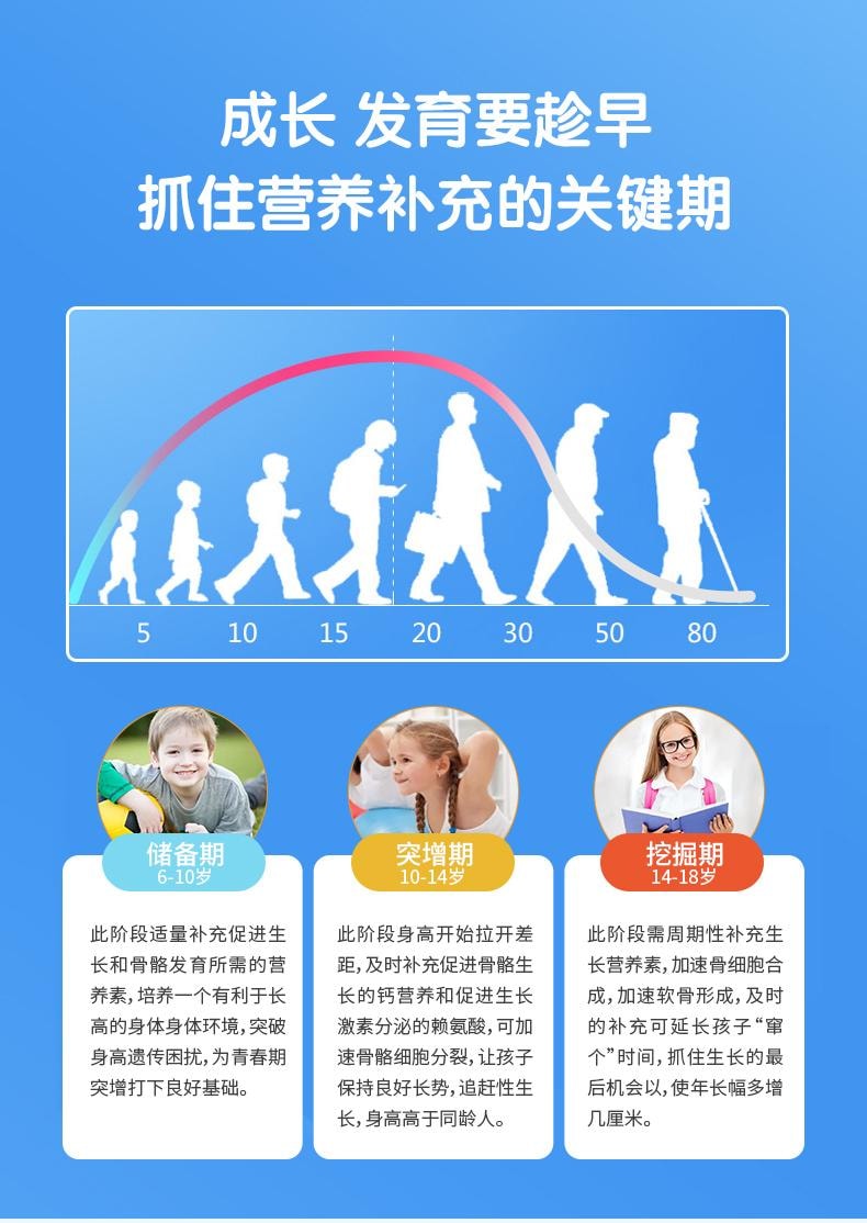 【中國直郵】 三精 賴氨酸磷酸氫鈣顆粒 補鈣助長高青少年兒童鋅賴氨酸 5g*40袋/盒