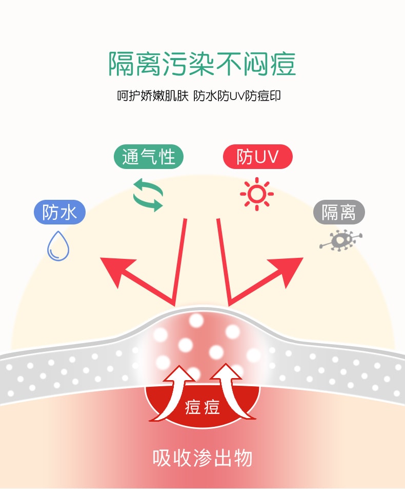 【中国直邮】云南白药  隐形痘痘贴人工皮祛净痘贴痘印吸脓遮瑕修护理可上妆  45贴
