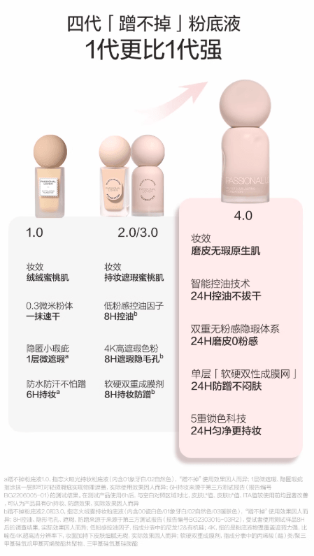 【中国直邮】 恋火 绒雾持妆粉底液 PL蹭不掉粉底液4.0 油皮适用 01象牙白【卢昱晓同款】30ml