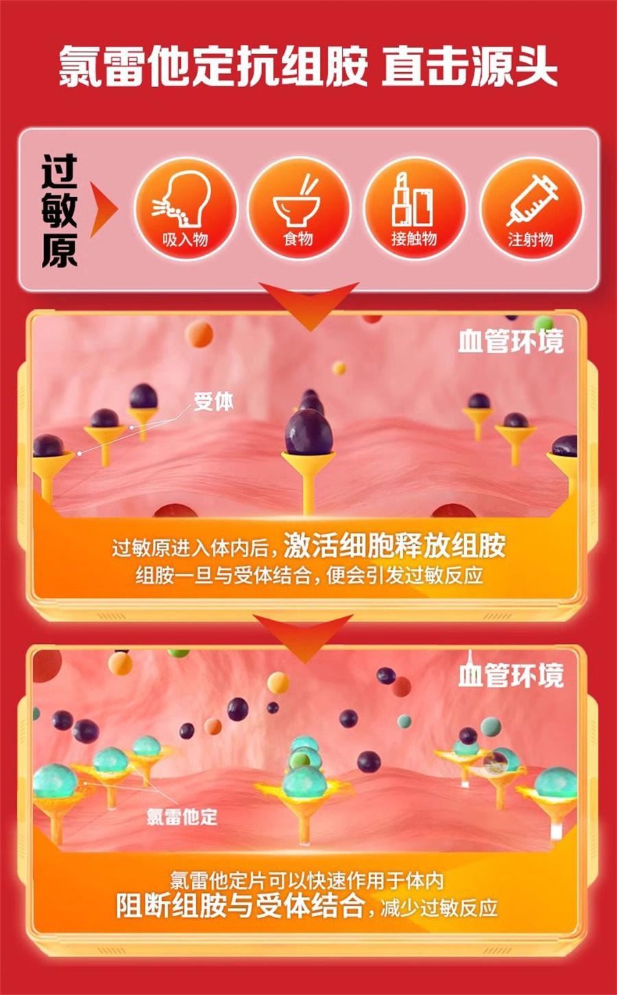 【中國直郵】 息斯敏 氯雷他定片 蕁麻疹皮膚過敏藥鼻炎專用藥止癢抗過敏內服12片/盒