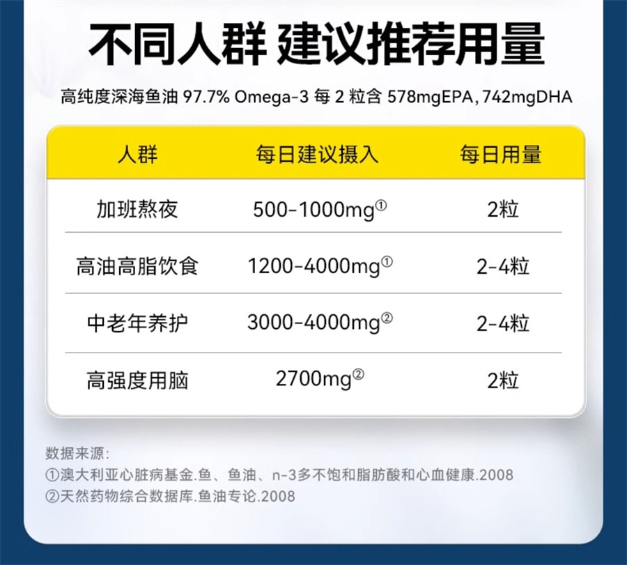 【中国直邮】莱特维健 金至深海鱼油90粒/盒omega3软胶囊非鱼肝油正品