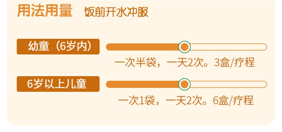 【中国直邮】昆中药  参苓健脾胃颗粒调理肠胃脾胃虚弱消化不良宝宝儿童止泻利湿  10g*8袋 x 1盒(建议拍六盒)