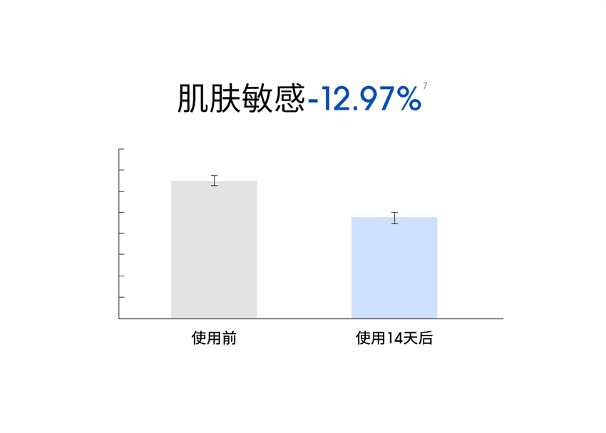 【中國直郵】 ddg 維生素B5煥活保濕修護精華 補水保濕維穩修護 30g/瓶【滋潤版】