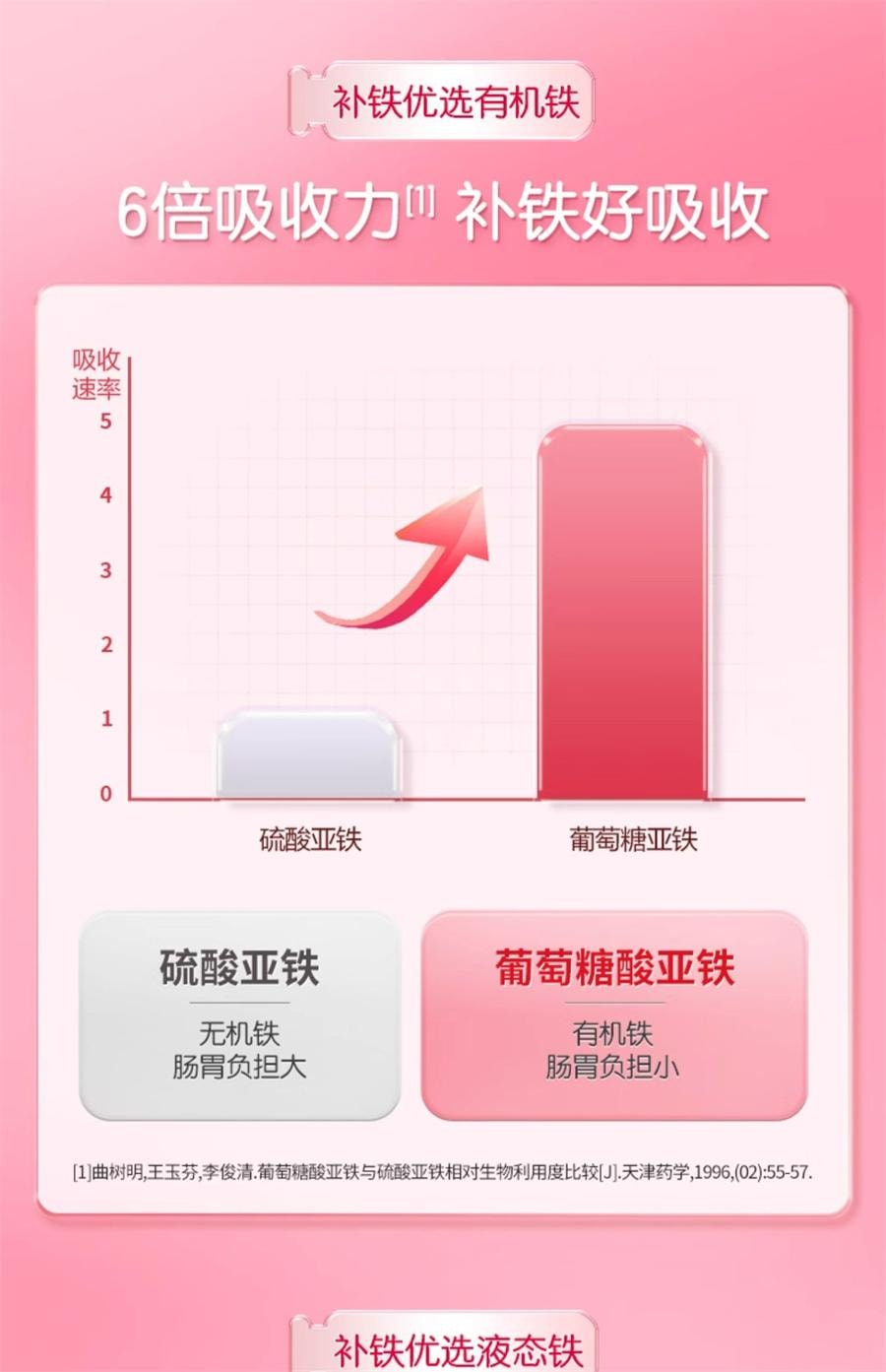 【中国直邮】 哈药集团 朴雪补铁维生素B12朴血口服液女性气血孕妇补充铁口服液礼盒   90支/盒