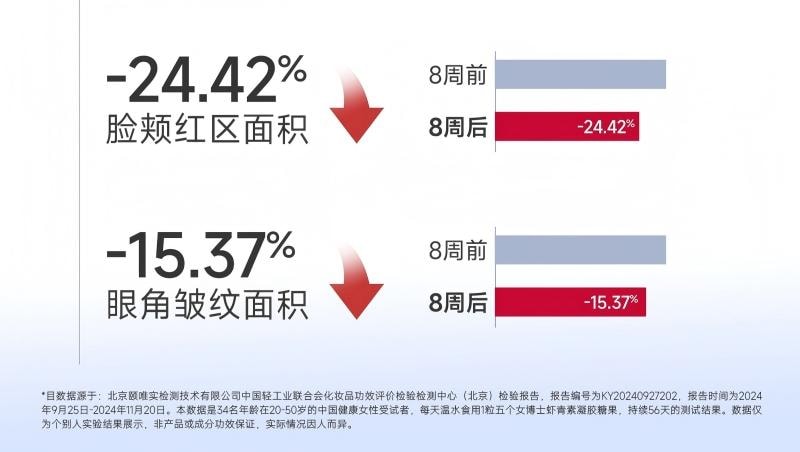 五个女博士 虾青素凝胶糖果30粒口服抗氧化改善皮肤状态素颜救星0.7g*30粒