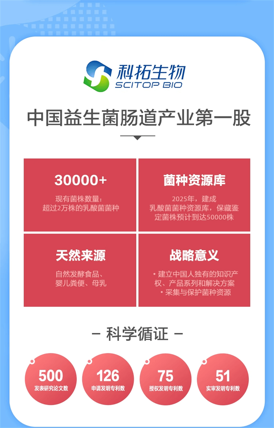 【中国直邮】 江中集团 利活益生菌固体饮料 大人调理肠胃不适排便困难孕妇儿童女性益生元调节20g/盒