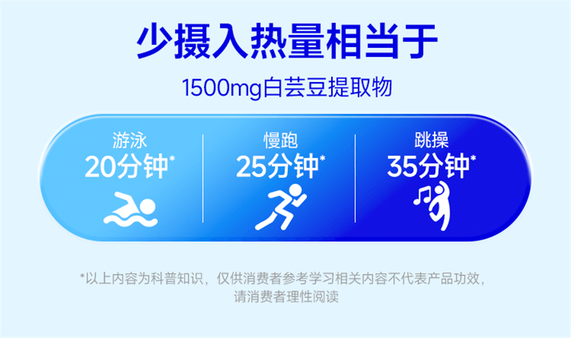 【中國直郵】 WONDERLAB 萬益藍 餐前控控片60片/盒 檸檬西柚味白芸豆壓片糖果控卡®糖碳油大餐救星