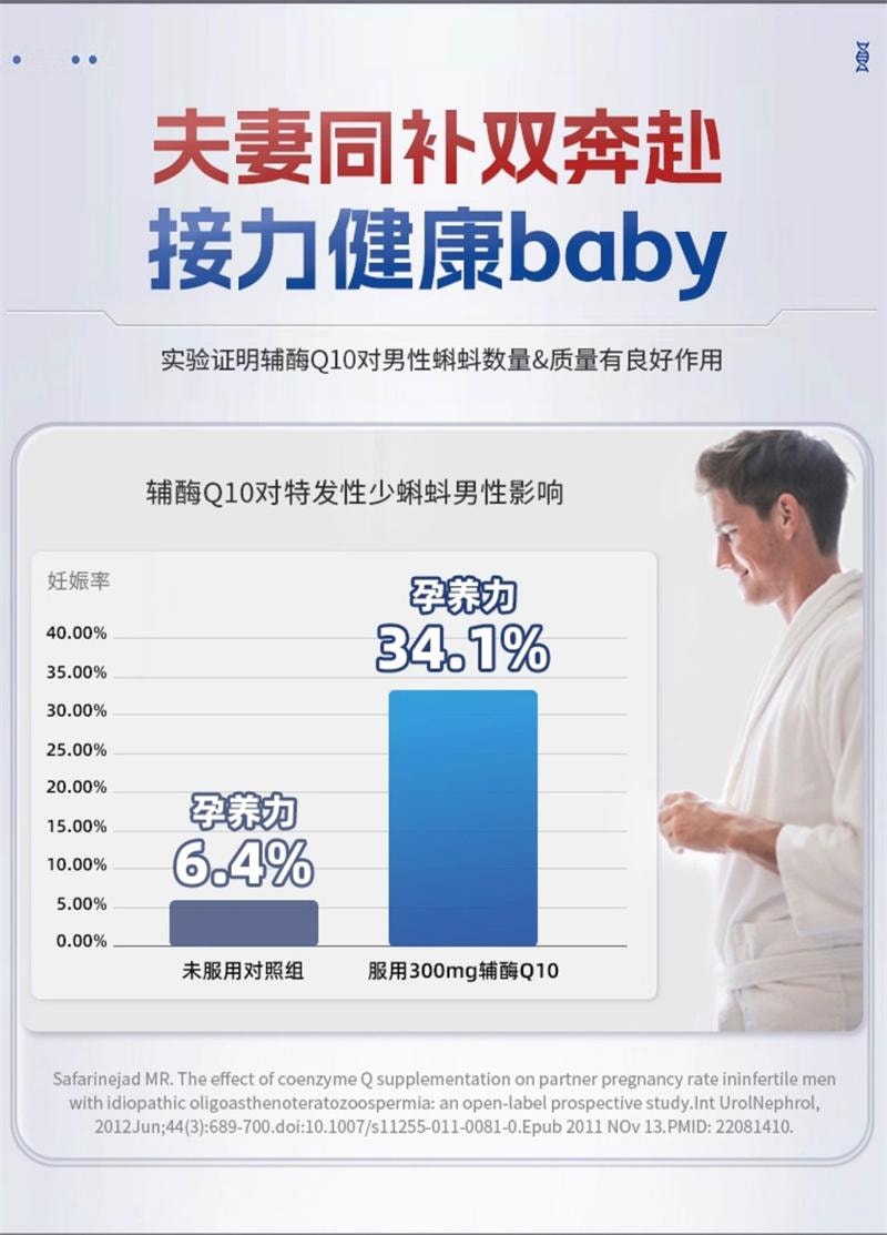 【中国直邮】 沿寿 辅酶q10备孕还原型线粒体PQQ泛醇质量孕前吃30粒/盒