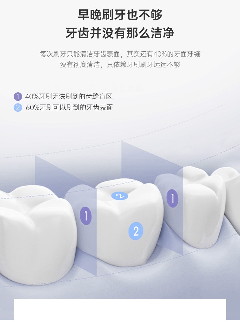 【中国直邮】EraClean世净 口腔清洁台式 电动冲牙器 便携式家用洗牙器 水牙线 防水洁牙神器 白色 WF-T01