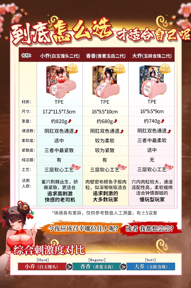 谜姬 江东三姐妹白玉馒头 国潮名器处女膜男用倒膜飞机杯