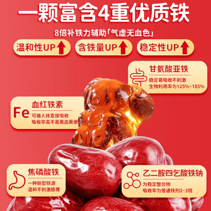 【小紅書小仙女養成記推薦】北京同仁堂富鐵軟糖90g 補鐵補氣血 孕期營養 含鐵元素零食 預防貧血 女性青少年健康零食【補鐵】