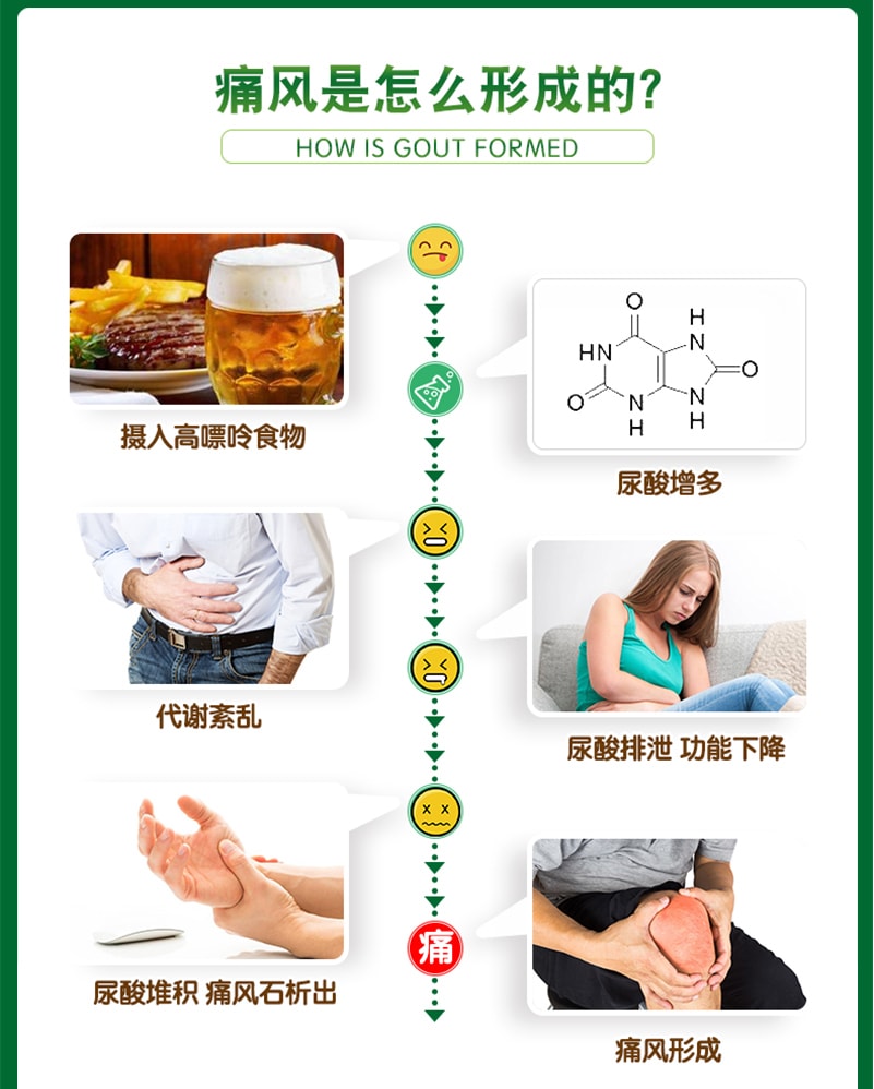 【日本直邮】FANCL尿酸支援120粒日本首款降尿酸预防痛风健康食品