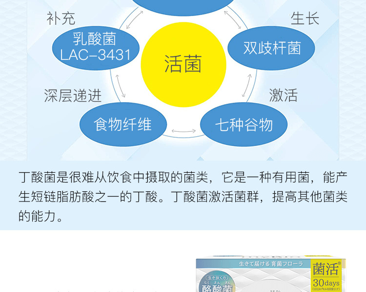 myBio 活菌膳食纤维清爽益生元胶囊 30日量 75g