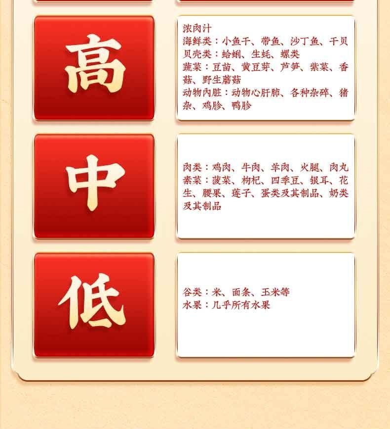 【中國直郵】 北京同仁堂 嗯哺®甘草茯苓菊苣梔子茶150g 利尿消腫 舒緩身心 清熱解毒
