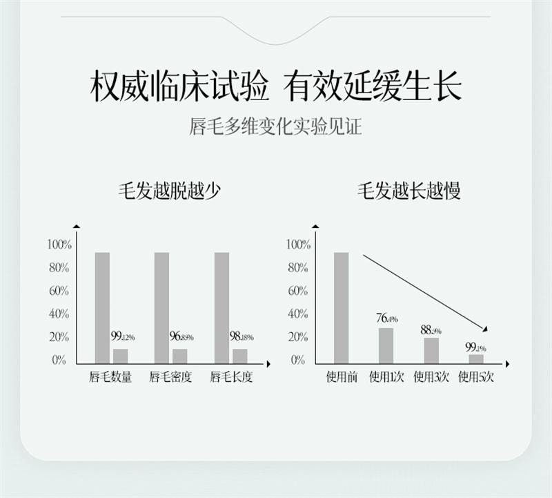 【中国直邮】 欧橘 女士唇部脱毛膏去小胡子须  60g 1盒