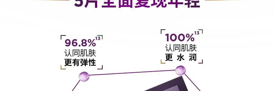 L'OREAL欧莱雅 黑精华面膜 青春密码密集肌能精华鲜注面膜 33g*5片/盒 弹嫩透亮 年轻嘭弹水光肌 敏感肌可用【全新升级】