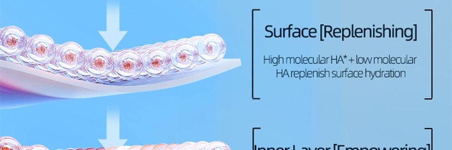 RELLET頤蓮 5重玻尿酸水光肌原液分體面膜 肌膚水噸噸 10片 譚松韻代言 不同版本隨機出貨