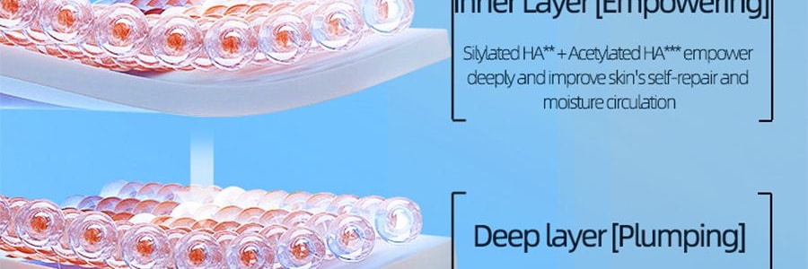 RELLET頤蓮 5重玻尿酸水光肌原液分體面膜 肌膚水噸噸 10片 譚松韻代言 不同版本隨機出貨