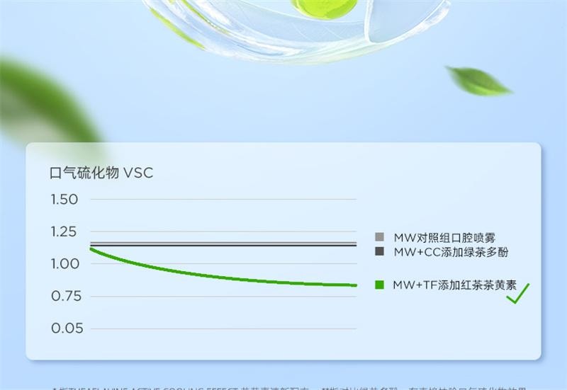 【中國直郵】 BOP Oral Care 口噴口氣清新劑清新口臭口腔清新噴霧男女生口腔噴霧接吻神器 青提茉莉 20ml