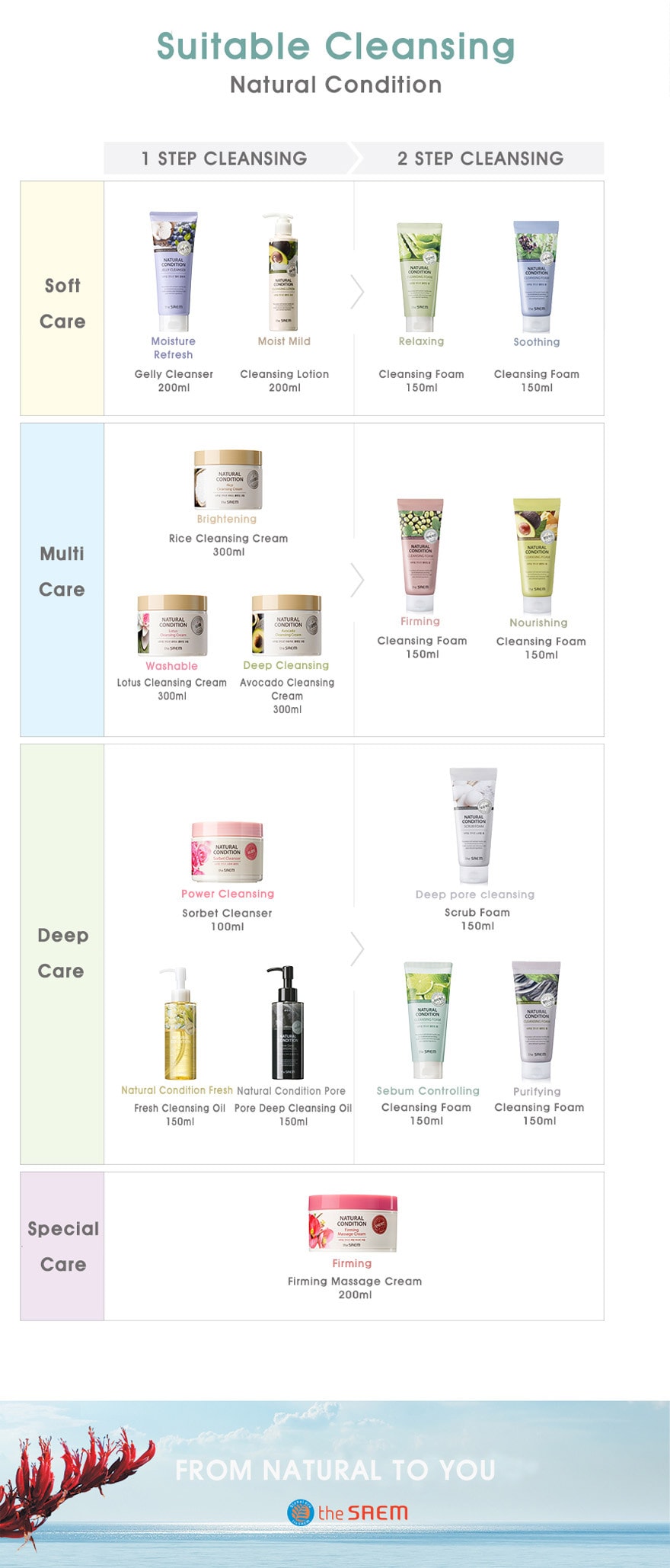 Natural Condition Cleansing Scrub Foam #Nourishing 150ml