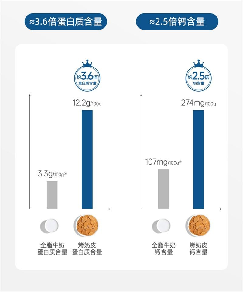 【中國直郵】 十月結晶 研食媽咪內蒙牧場烤奶皮草原奶鍋巴孕婦零食孕期營養小吃 54g*1盒