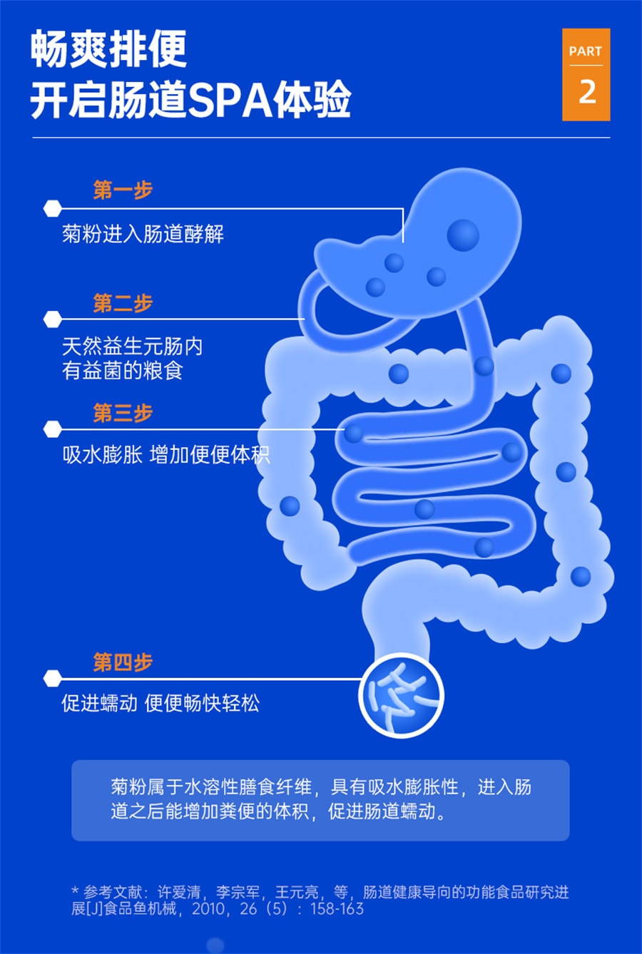 【中國直郵】樂力 菊粉10條裝/盒食品級膳食纖維清腸低聚果糖無糖益生元菌進口孕婦成人