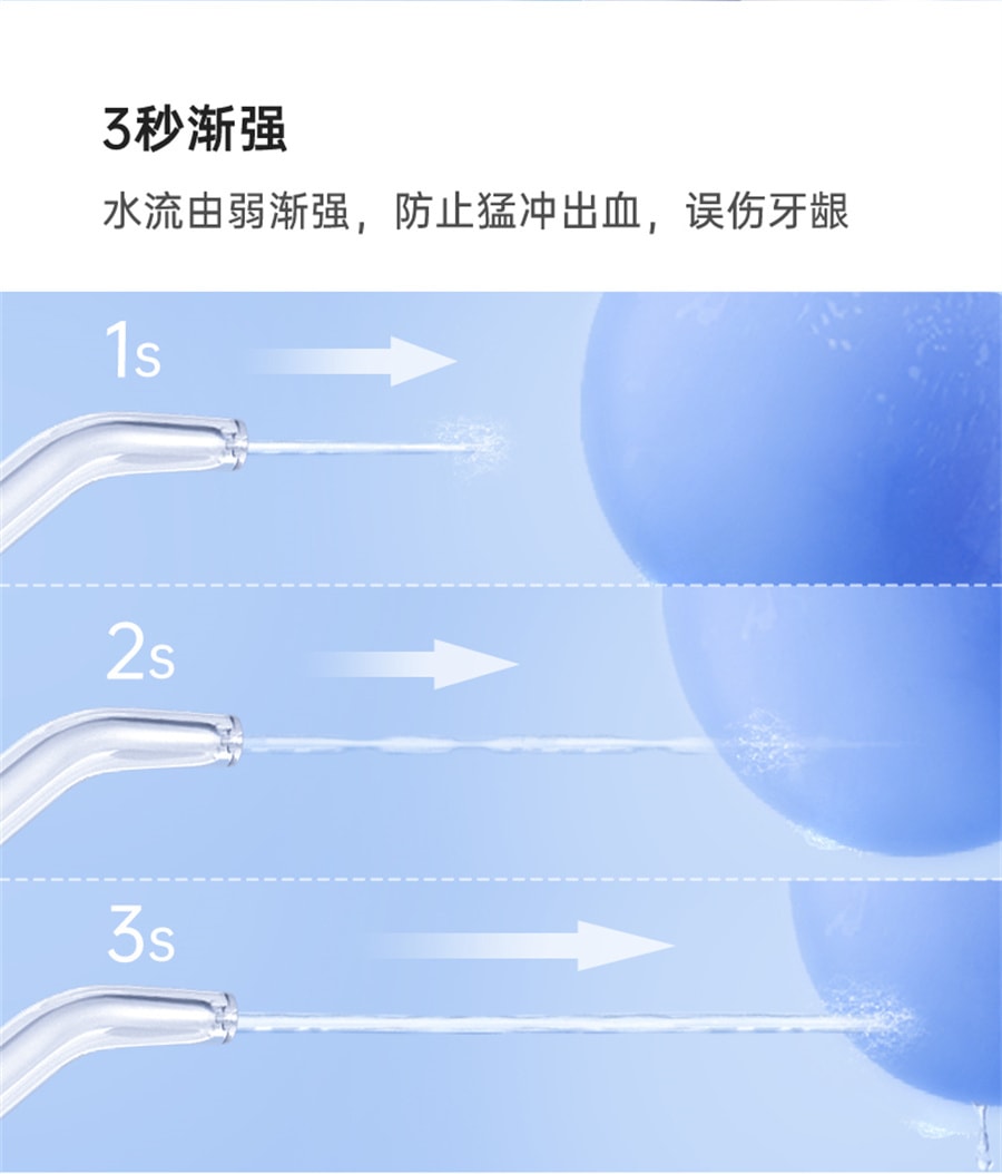 【中國直郵】usmile 沖牙器便攜式水牙線家用洗牙器潔牙齒清潔口腔清新 戀空