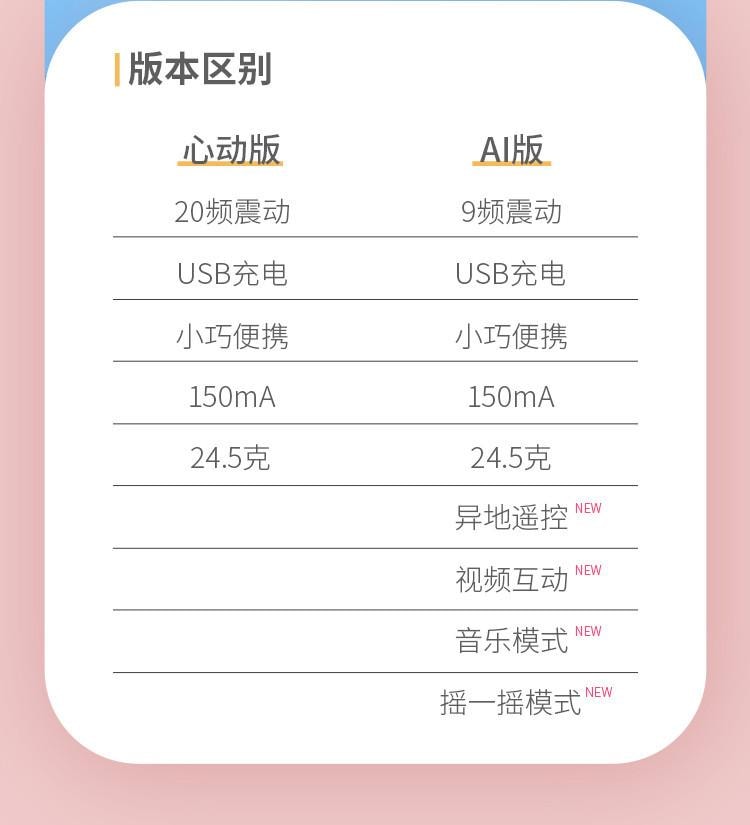【中國直郵】 加樂谷 膠囊小程式震動跳蛋ai紫成人情趣小巧異地遠程遙控性用品