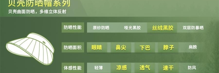 BENEUNDER蕉下 女士百褶贝壳黑胶防晒帽子 夏季遮阳帽 防晒防紫外线 象牙米55-58cm