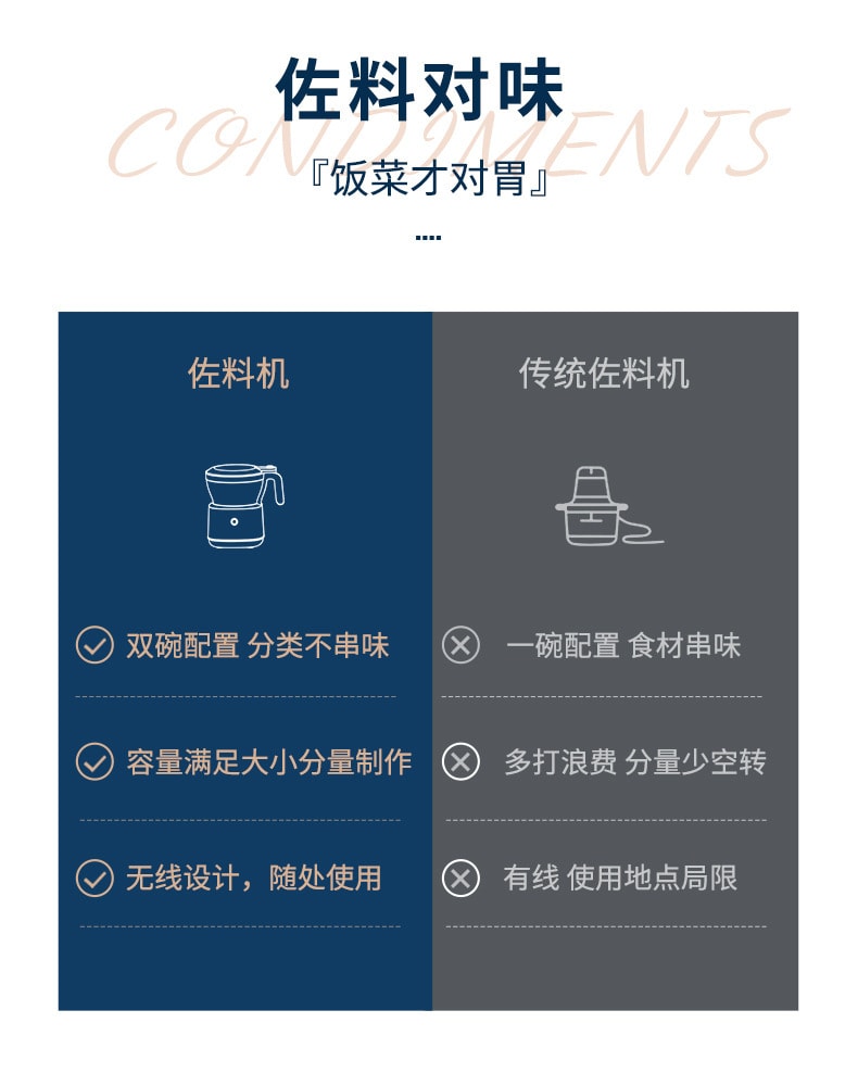 【中国直邮】美之扣  厨房电动绞肉机绞蒜器子母辅食器双刀双杯USB搅拌蒜泥器  紫兰色