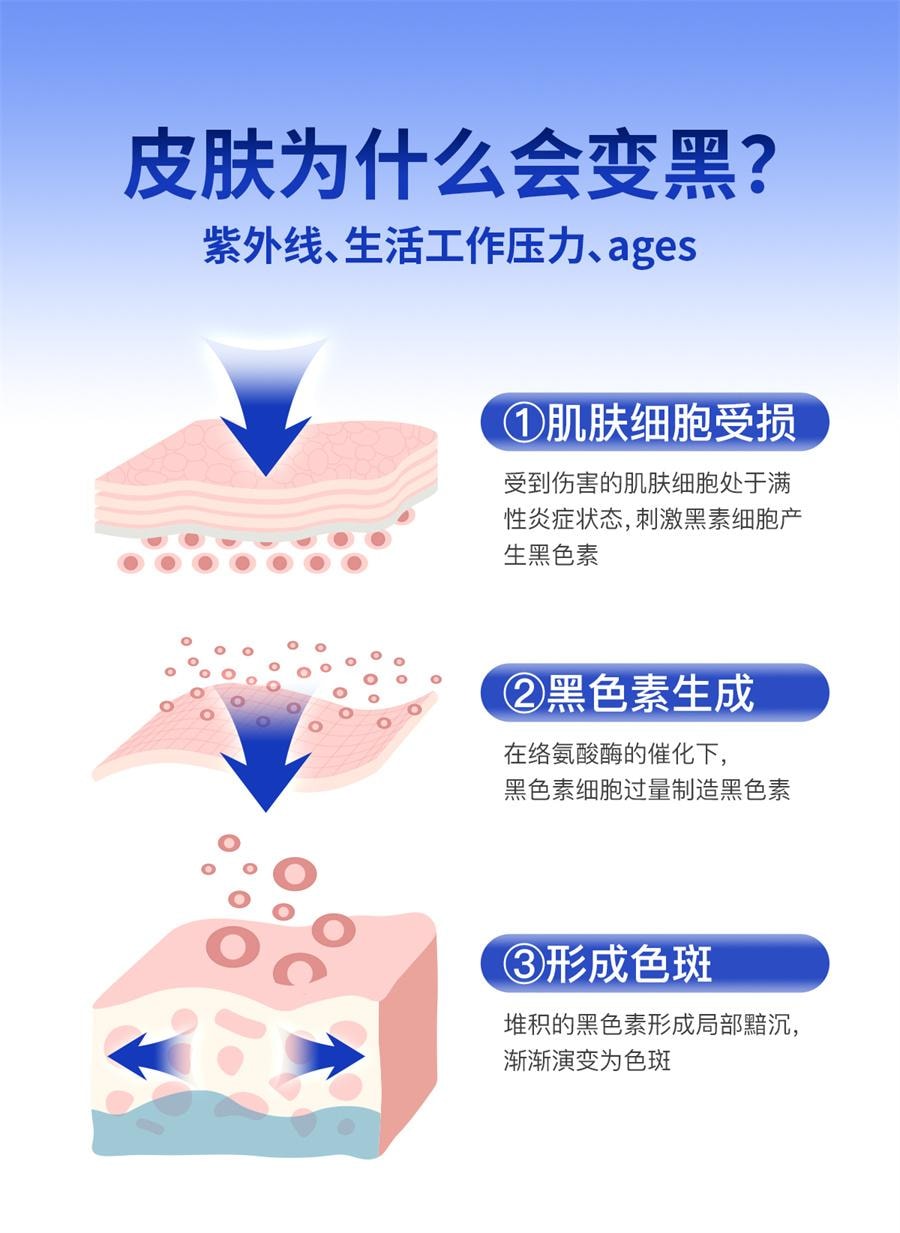 【中國直郵】美國 美那有 雪肌丸口服內調亮白穀胱甘肽祛黃皮提亮全身白 10包/盒