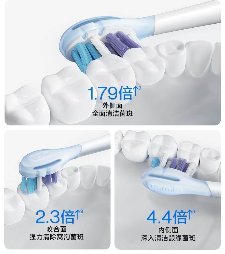 【美國直郵】 USMILE 笑容加Y10pro電動牙刷 1支裝 白色