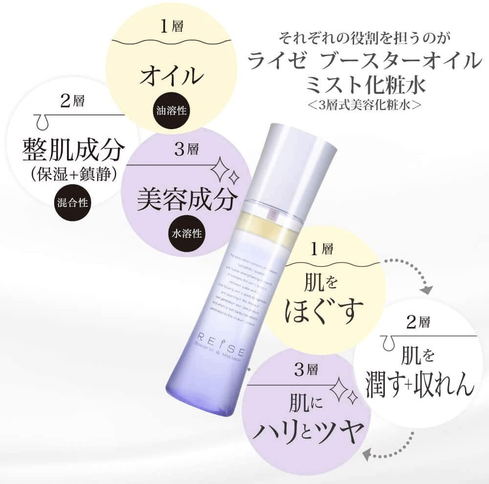 REISE 芮芓藥研||柔濕亮顏導入精華水||120ml