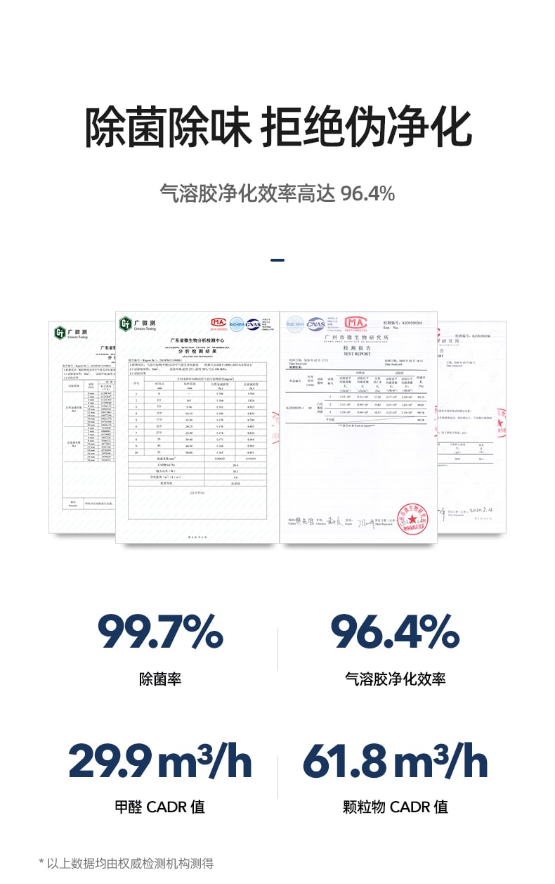 车载/家用 空气净化器