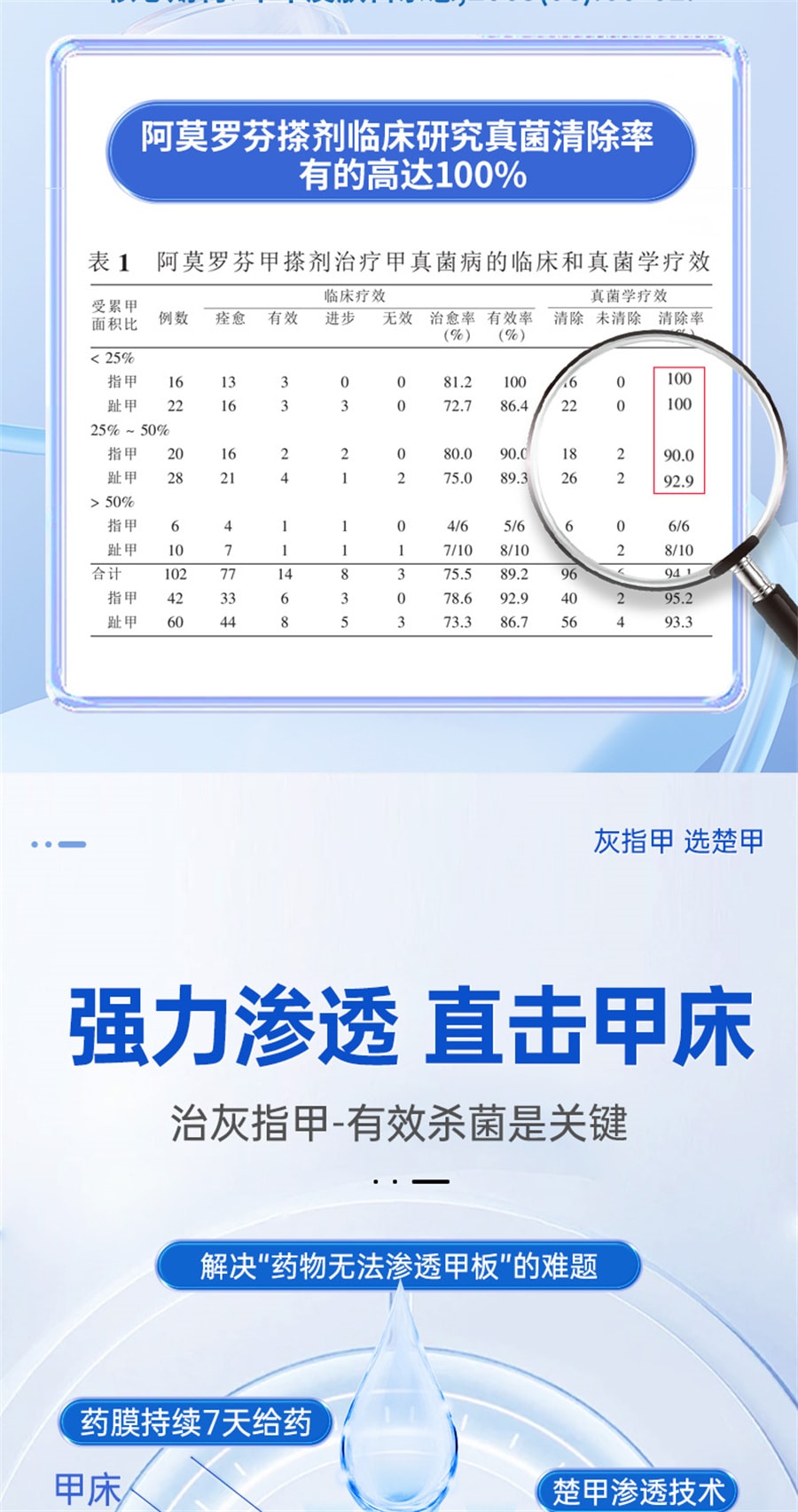 【中国直邮】楚甲  盐酸阿莫罗芬搽剂灰指甲专用药特效  2ml/盒