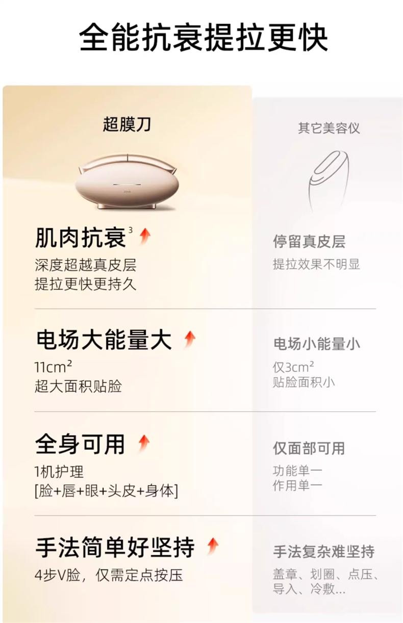 JOVS 超膜刀肌提美容儀家用臉部提拉緊緻抗老去法令紋V臉神器旗艦版 1件